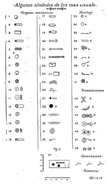 Notación de los órganos mecánicos de Torres Quevedo, 1907: una tabla de símbolos para transmisiones y mecanismos.
